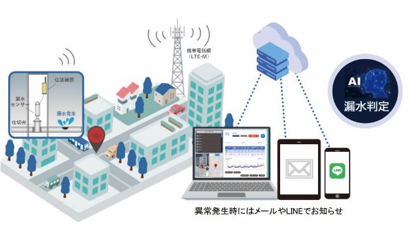 ＩｏＴ遠隔監視システムのイメージ