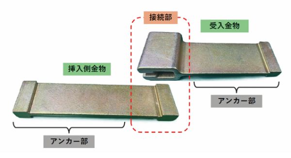 継手形状の概要