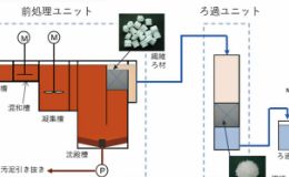 高濁度向けシステム初受注