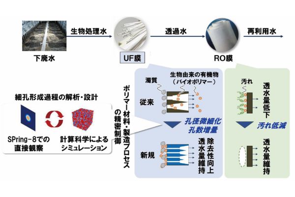 継手形状の概要