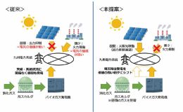 消化ガス発電を最適制御
