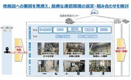 保守点検業務の自動化へ