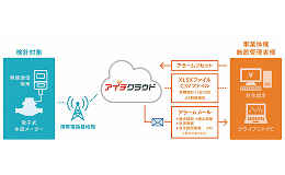 水道事業で国内初採用
