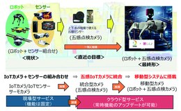四足ロボで自動設備点検