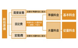 料金改定試案ツールを提供