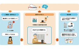 高齢者のフレイル予兆を検知