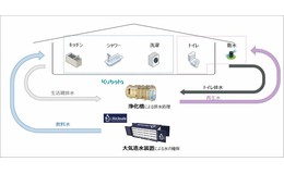大気中成分から飲料水製造を実証へ