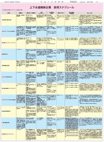 【就活ガイド】　上下水道関係企業　採用スケジュール