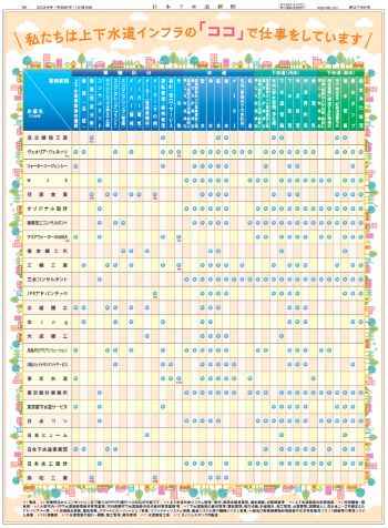 上下水道業界マップ