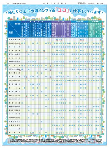 上下水道業界チャート