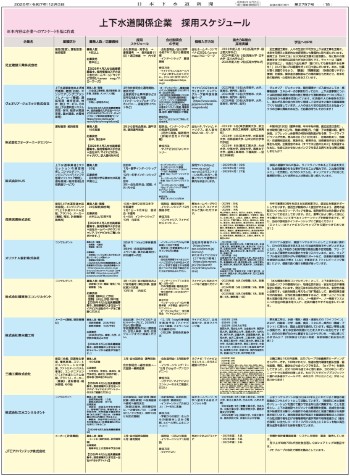 【就活ガイド】　上下水道関係企業　採用スケジュール